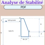 Schéma illustrant l'analyse de stabilité d'un mur de soutènement poids.