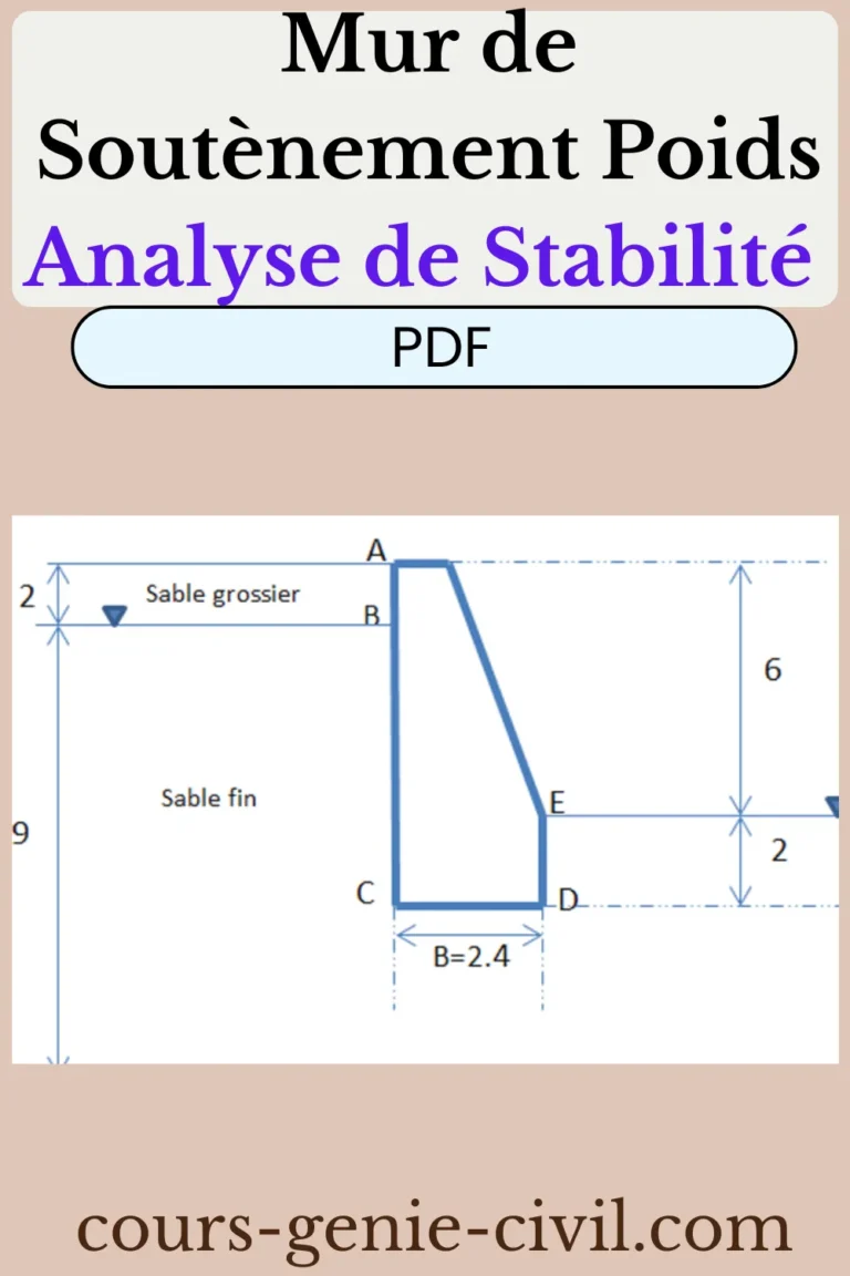 Schéma illustrant l'analyse de stabilité d'un mur de soutènement poids.