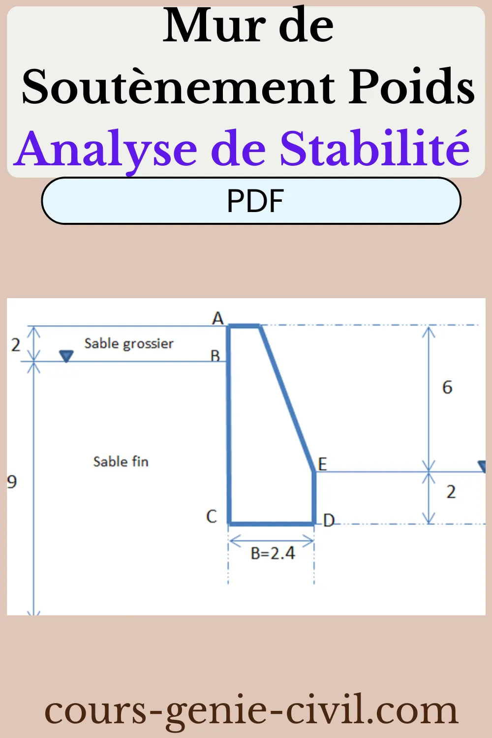 Schéma illustrant l'analyse de stabilité d'un mur de soutènement poids.