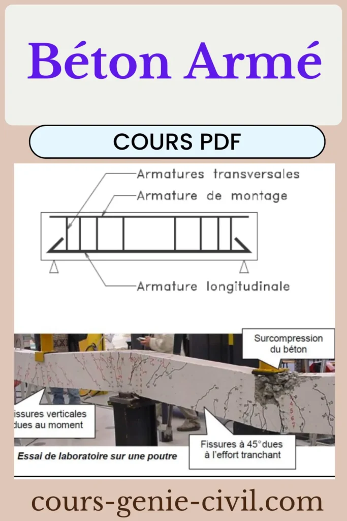 Béton armé schéma généralités avantages inconvénients Schéma explicatif du béton armé montrant armatures et sollicitations