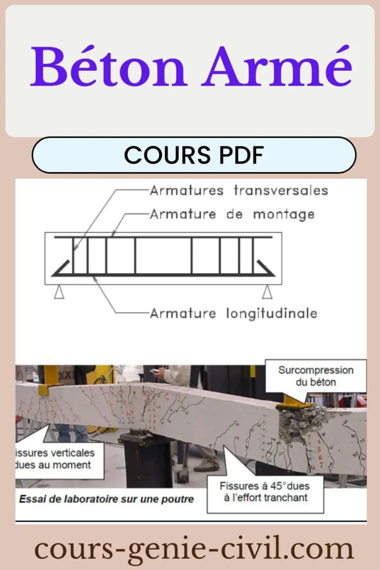 Béton Armé : Généralités Complètes - Avantages, Inconvénients, Calculs et Normes pour Débutants 1 Schéma explicatif du béton armé montrant armatures et sollicitations