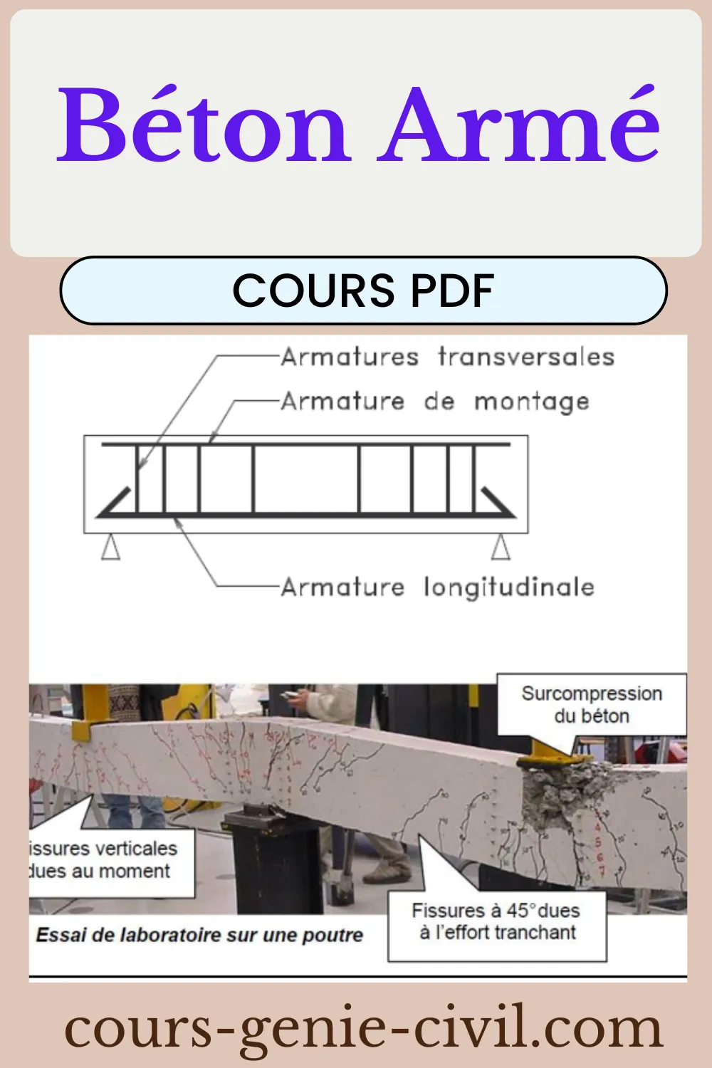 Schéma explicatif du béton armé montrant armatures et sollicitations