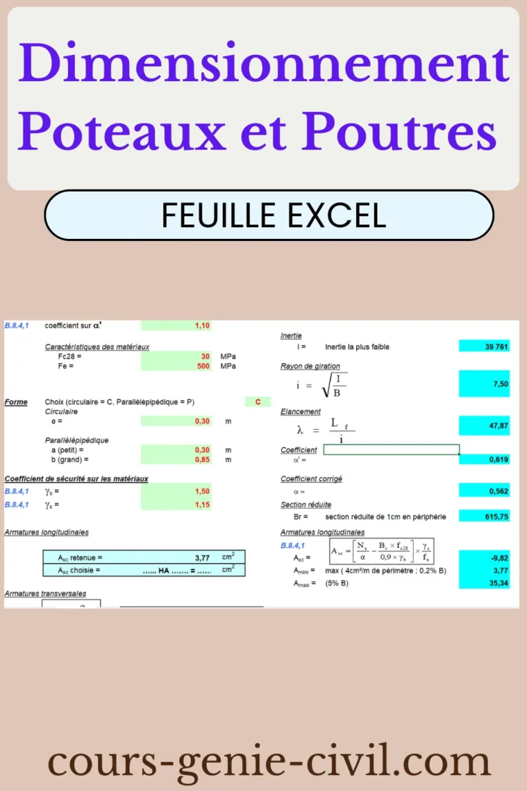 Calculateur Excel Gratuit : Dimensionnement Poteaux et Poutres Béton Armé aux Eurocodes (ELU/ELS) 4 Calculateur Excel Gratuit Dimensionnement Poteaux et Poutres Béton Armé aux Eurocodes (ELUELS)