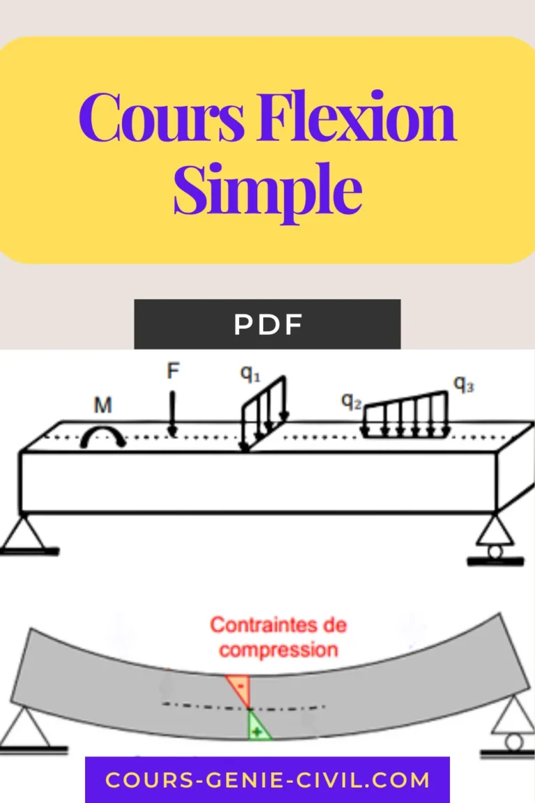 Cours Flexion Simple en Béton Armé BAEL : Calcul et Dimensionnement des Sections Rectangulaires et en T à l'ELU et ELS 6 Diagramme illustrant les déformations et contraintes en flexion simple béton armé.