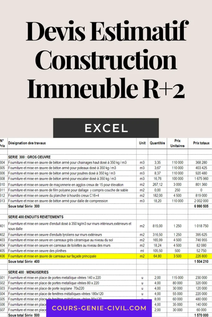 Image illustrant un devis estimatif pour la construction d'un immeuble R+2 au Cameroun avec détails sur coûts et phases.
