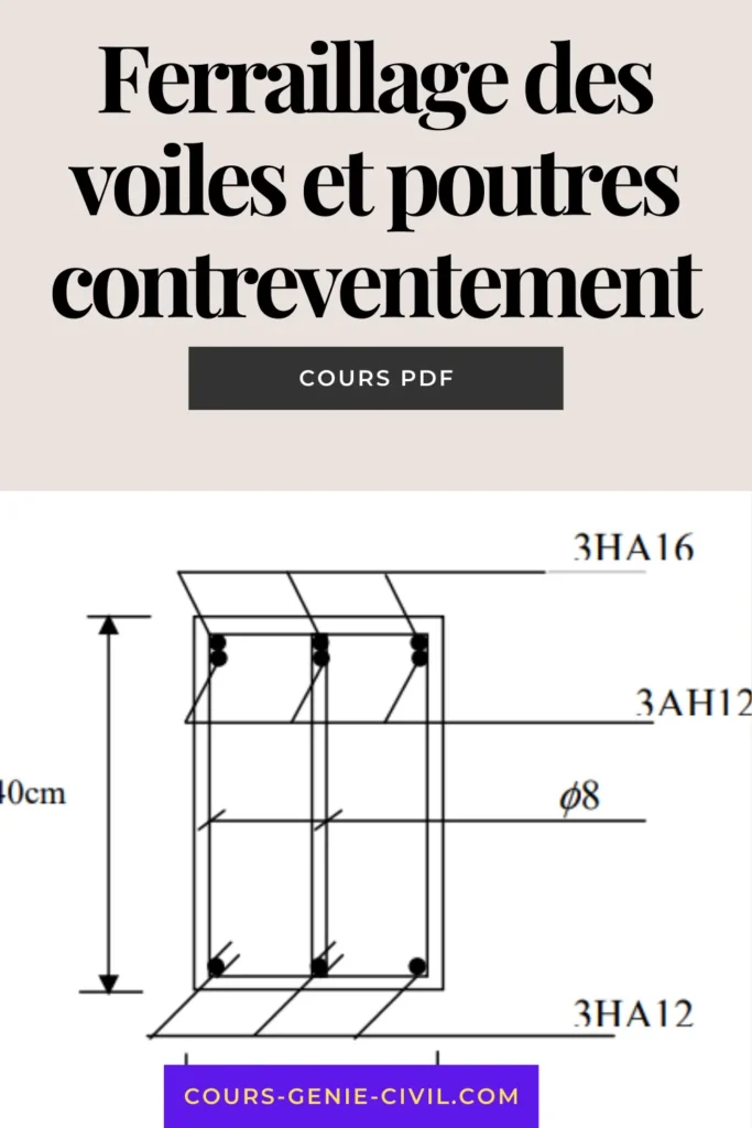 Croquis détaillé du ferraillage longitudinal d’un voile de contreventement en béton armé, montrant la disposition des barres verticales et horizontales selon la norme RPA 99.