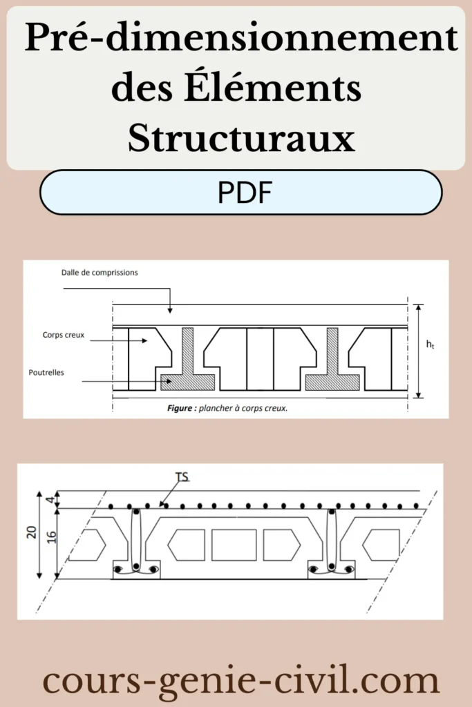 Image de guide pré-dimensionnement éléments structuraux BAEL et RPA. Schéma illustrant le pré-dimensionnement d'un plancher à corps creux selon BAEL 91.