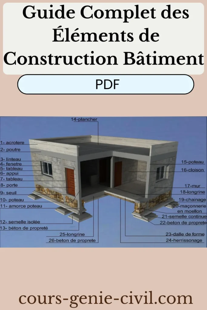 Éléments de construction bâtiment schémas lecture plans génie civil. Schéma illustrant les éléments de construction en bâtiment pour génie civil.