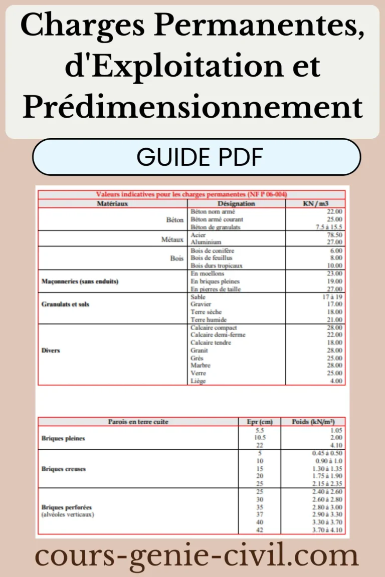 Guide PDF : Charges Permanentes, d'Exploitation et Prédimensionnement en Génie Civil (NF P & RPA) 2 Tableau illustrant les charges permanentes et d'exploitation en génie civil.