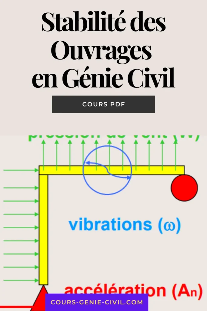Stabilité des ouvrages en génie civil Illustration de concepts de stabilité en génie civil.