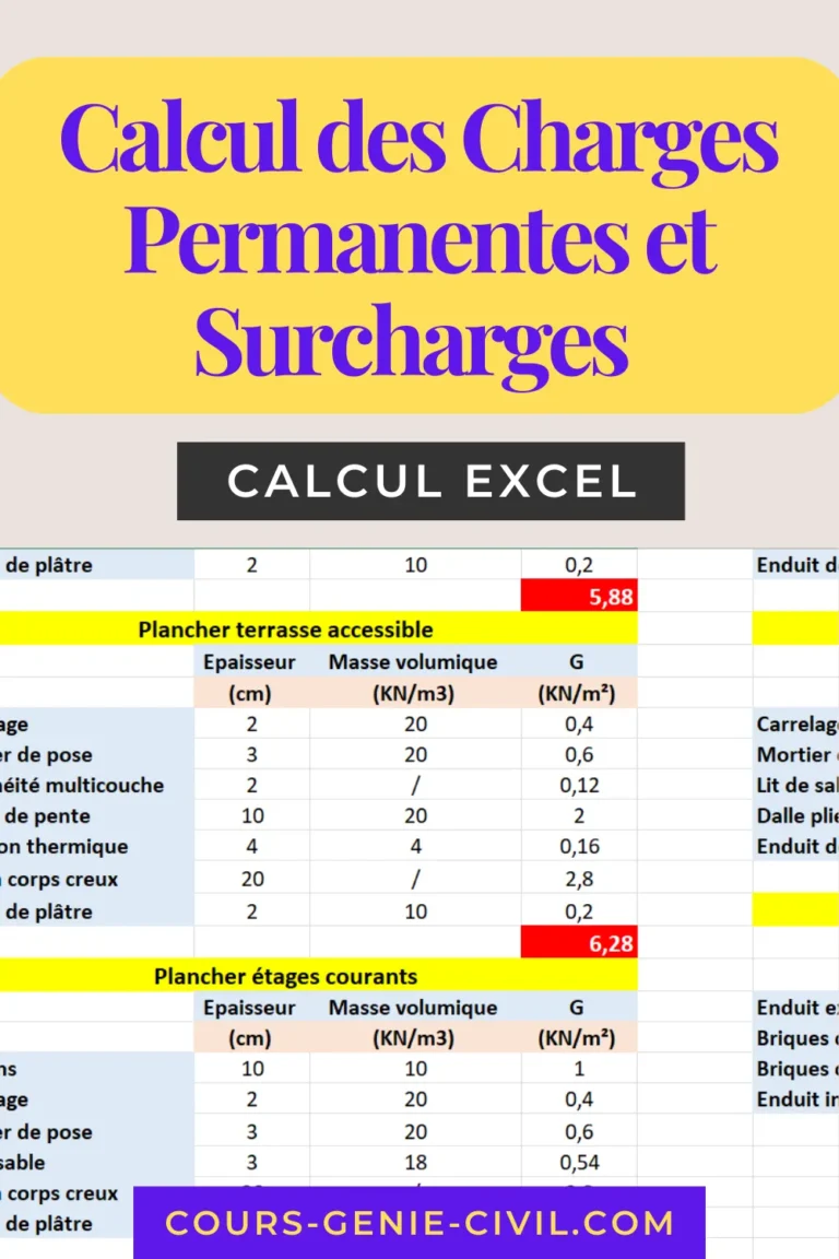 Calcul des Charges Permanentes et Surcharges avec Excel : Tableau pour Planchers, Terrasses et Balcons en Construction 2 Tableau Excel pour calcul des charges en construction