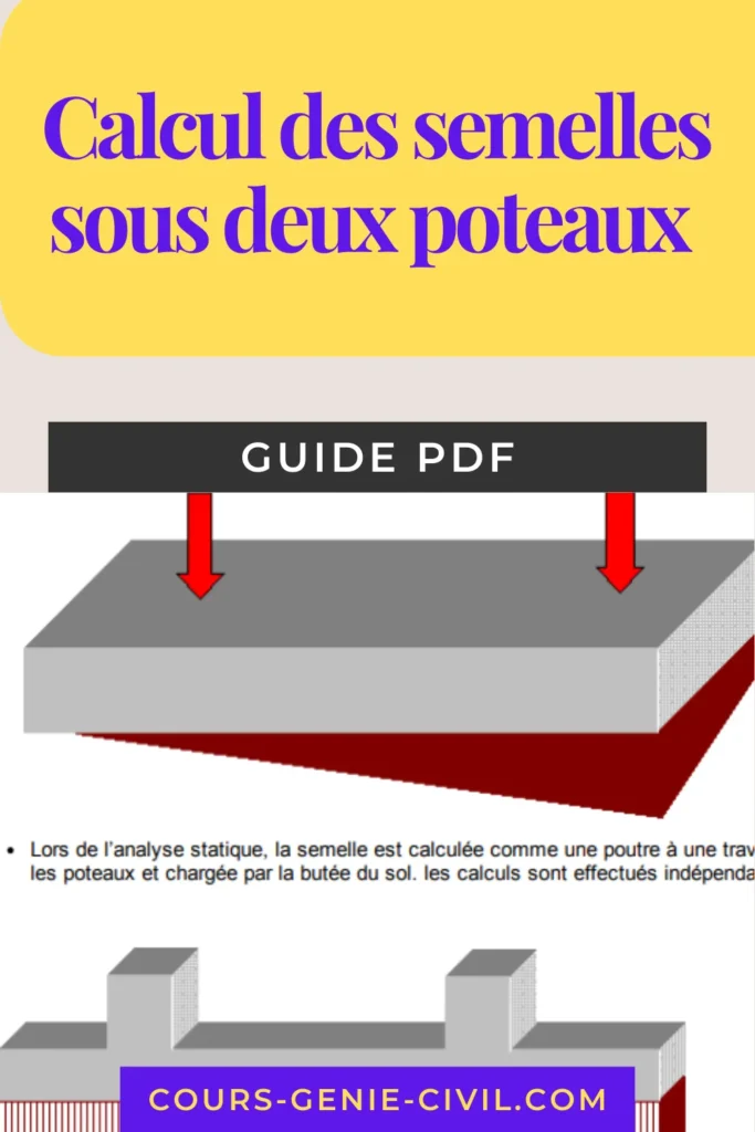 Schéma technique illustrant le diagramme des moments fléchissants et la répartition des charges pour une semelle en béton armé supportant deux poteaux.