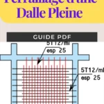 Diagramme illustrant les moments fléchissants pour une dalle pleine en béton armé.