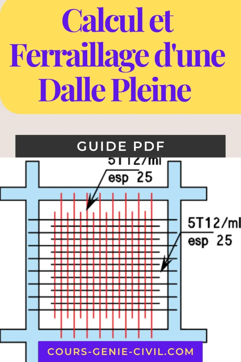 Diagramme illustrant les moments fléchissants pour une dalle pleine en béton armé.