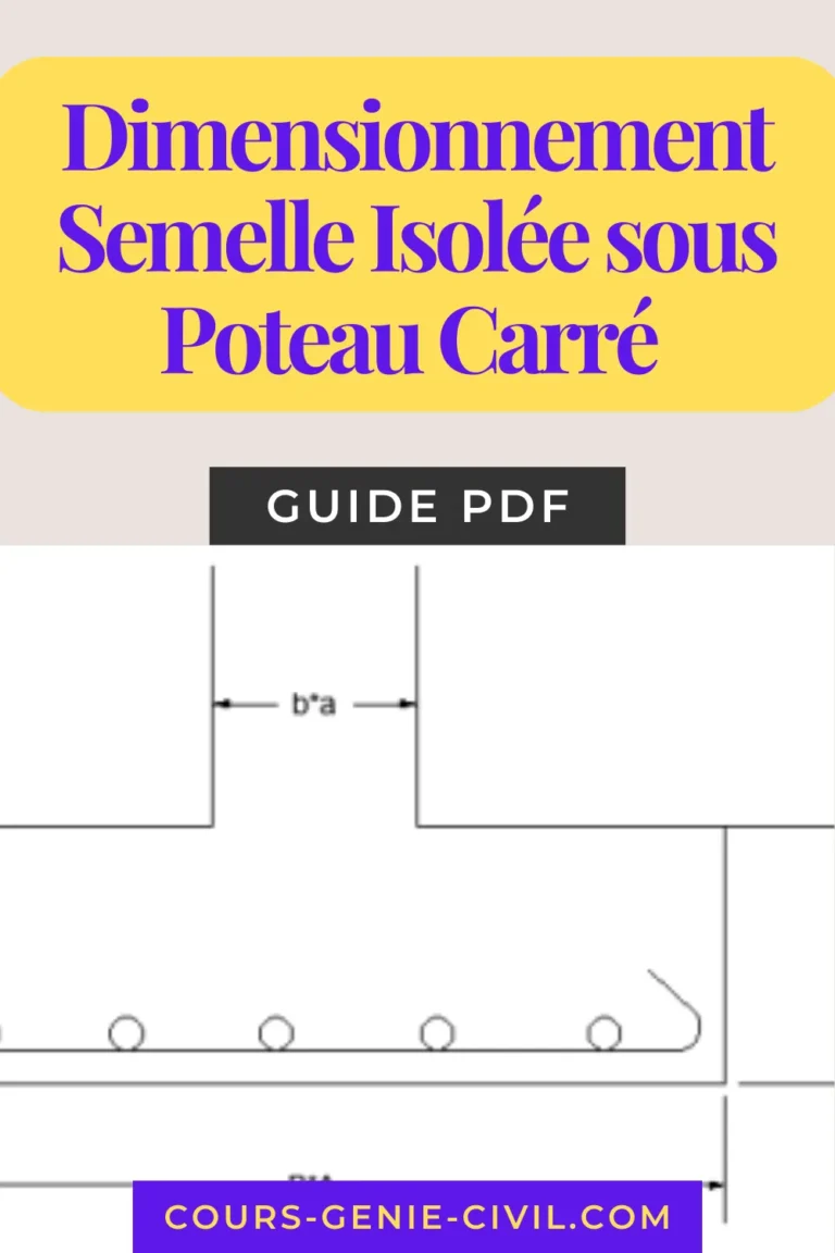 Dimensionnement Semelle Isolée sous Poteau Carré : Méthode des Bielles et Ferraillage BAEL 3 Schéma de dimensionnement et ferraillage d'une semelle isolée sous poteau.