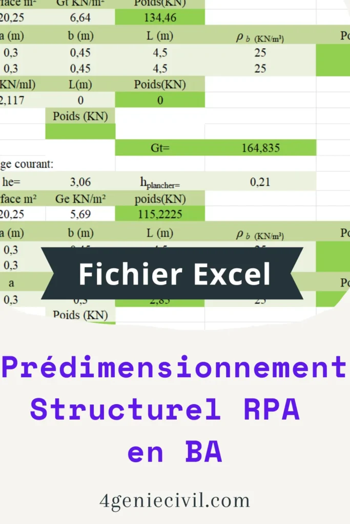 Fichier Excel prédimensionnement RPA béton armé Outil Excel pour calculs structuraux en béton armé RPA.
