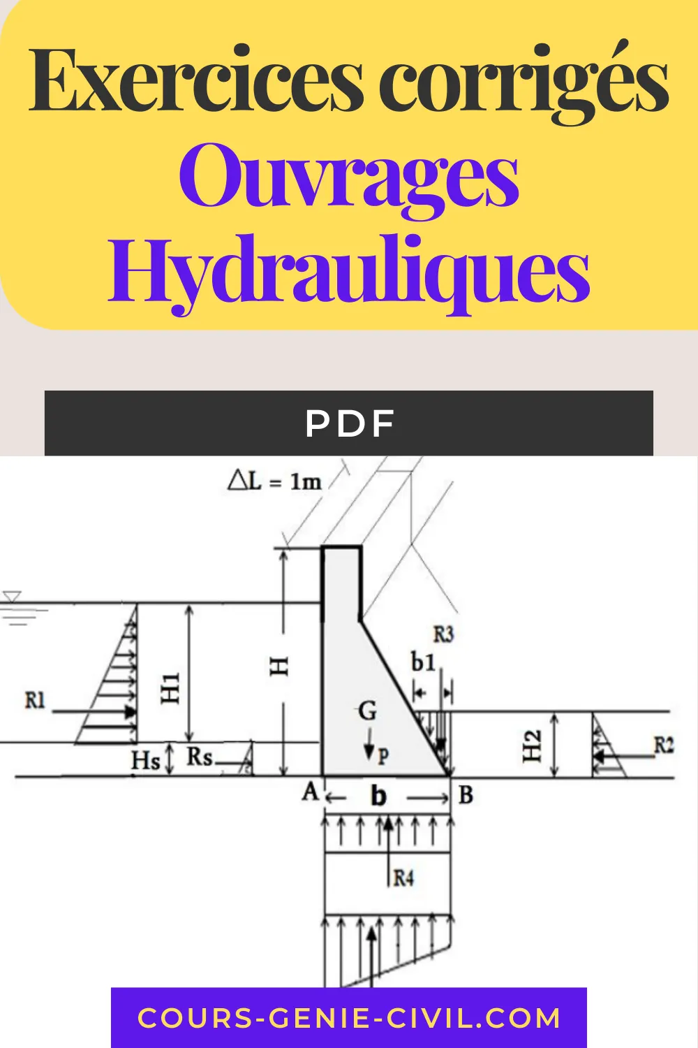 Schéma d’un barrage poids triangulaire montrant les forces hydrostatiques, le poids propre et les pressions d’infiltration pour le calcul de stabilité statique.