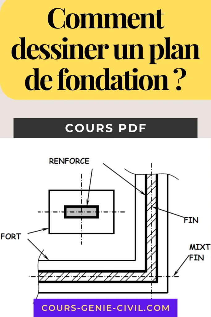 Plan de fondation exemple avec traits et niveaux pour guide dessin architecture. Guide illustré sur comment dessiner un plan de fondation avec conventions de dessin et cotations.