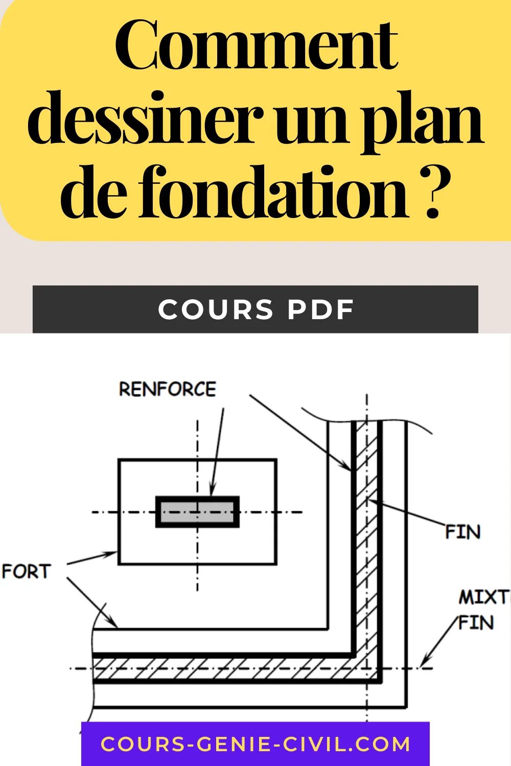 Guide illustré sur comment dessiner un plan de fondation avec conventions de dessin et cotations.