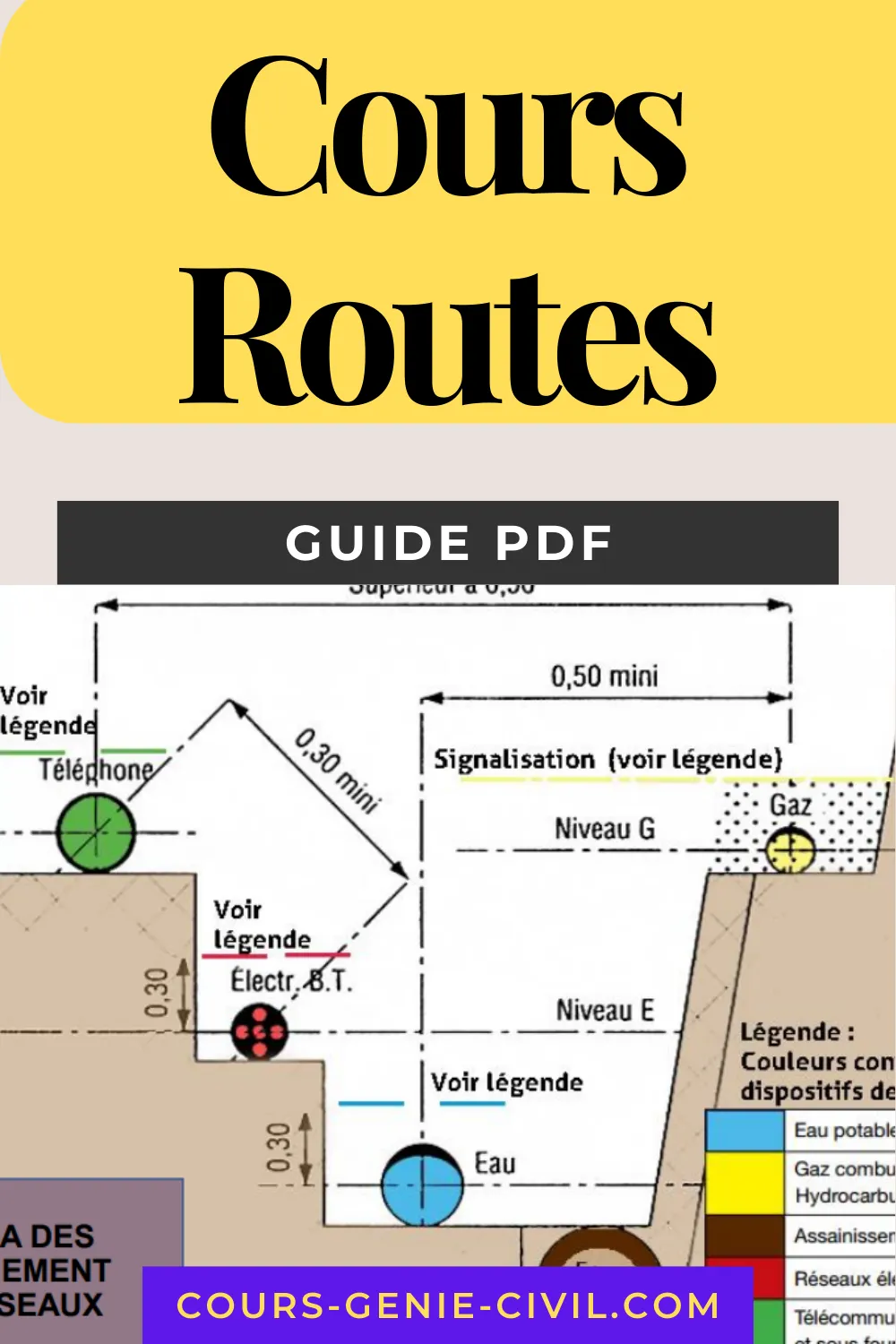 Chantier VRD illustrant la préparation de projet et techniques de voirie avec pose de réseaux enterrés et aménagement de chaussée.