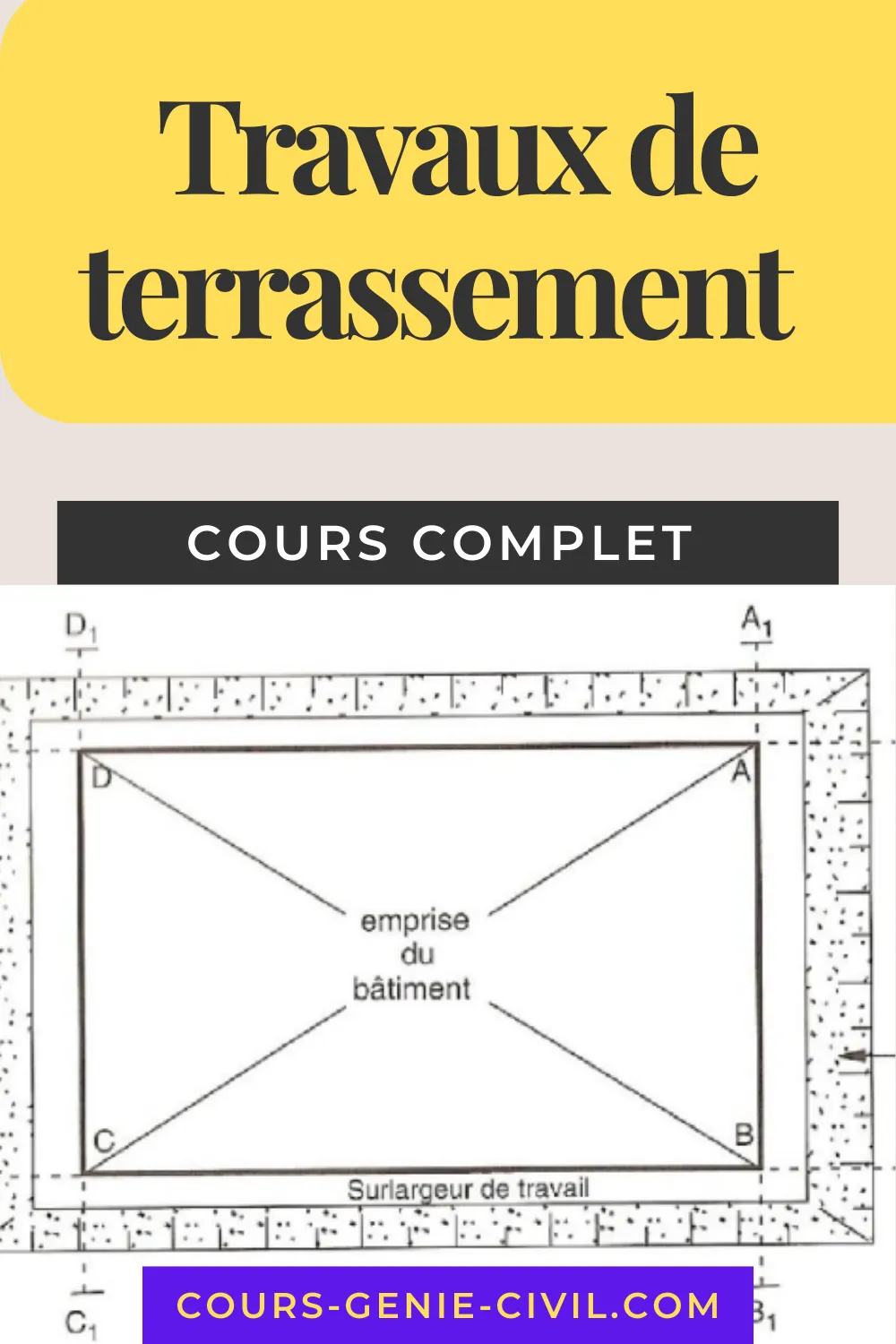 Illustration des étapes clés en travaux de terrassement pour BTP.