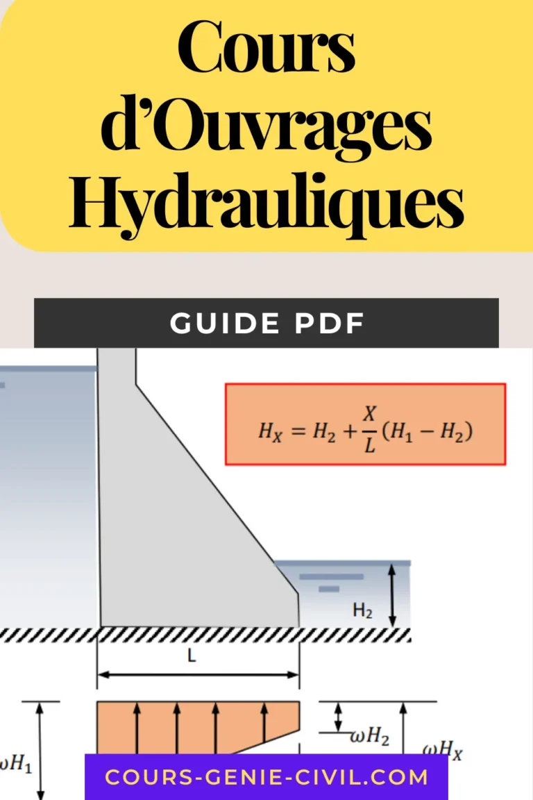 Cours d’Ouvrages Hydrauliques : Conception et Dimensionnement des Barrages (PDF) 1 Illustration d'un cours sur les barrages hydrauliques montrant une structure emblématique.
