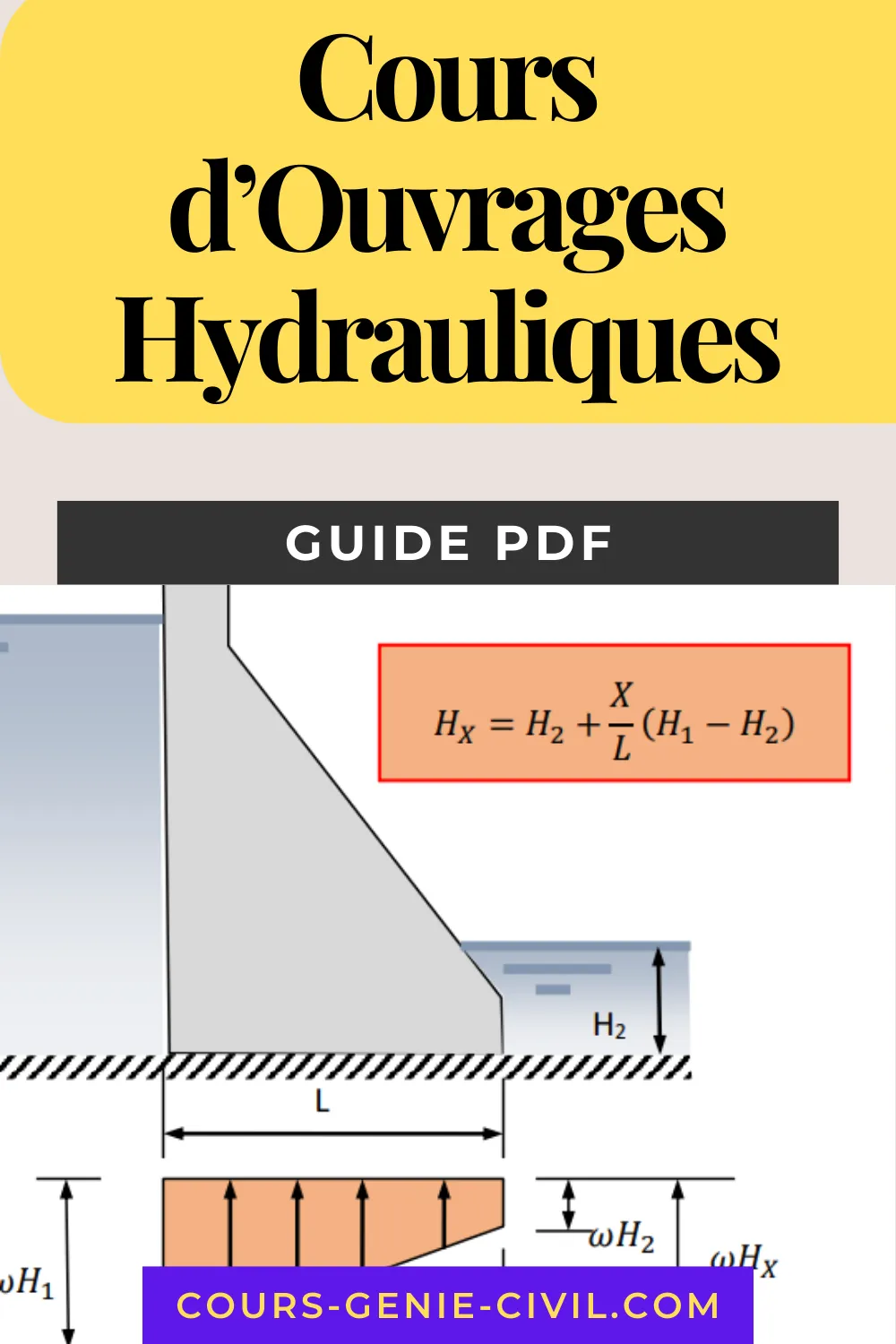 Illustration d'un cours sur les barrages hydrauliques montrant une structure emblématique.