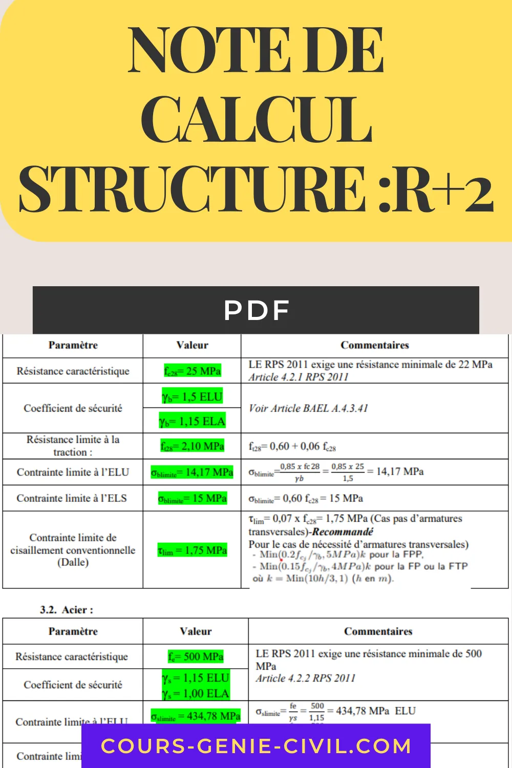 Modèle 3D structure béton armé bâtiment R+2 sous-sol
