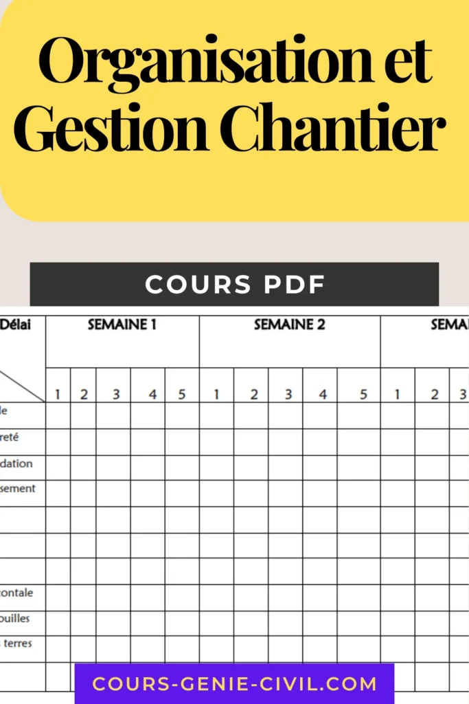 Illustration d’un planning de chantier bien organisé avec équipes et délais respectés. Cours Organisation et Gestion de Chantier BTS 2eme Annee PDF Complet